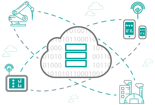 cloud computing e digitalizzazione