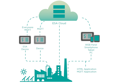 Tecnologia-Cloud-e-le-Sue-Applicazioni-in-AutomazioneIndustriale